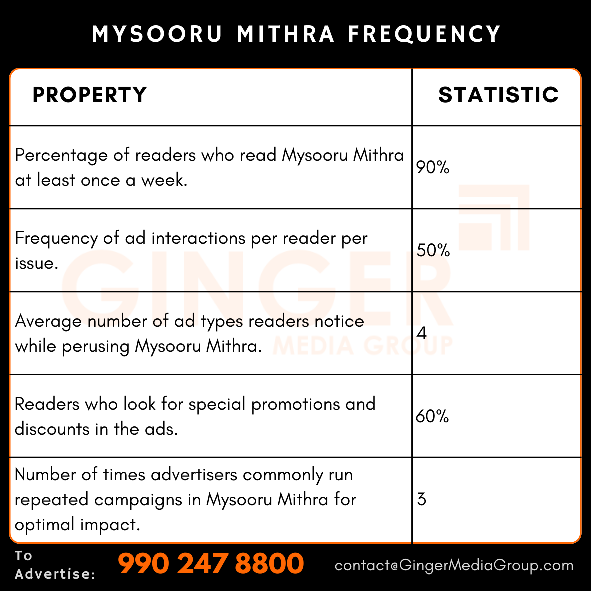 advertising in mysooru mithra newspaper frequency