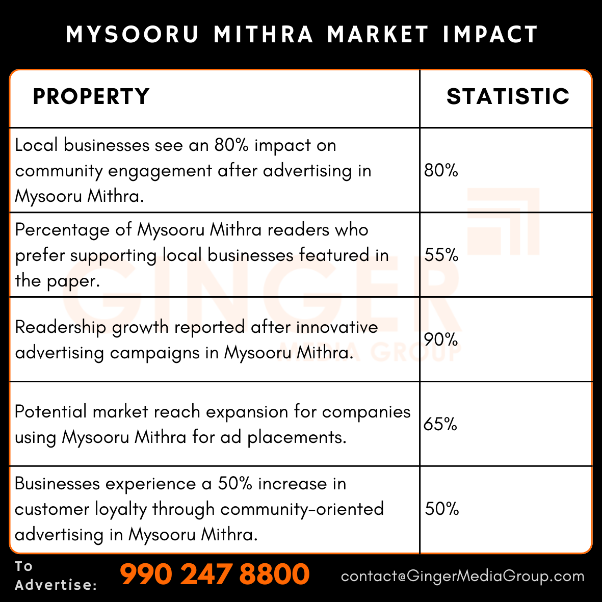 advertising in mysooru mithra newspaper market impact