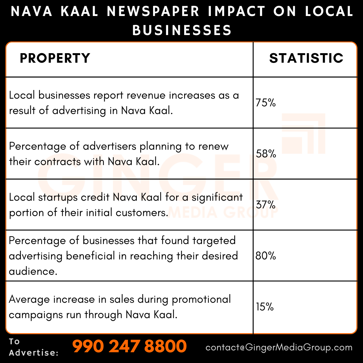 advertising in nava kaal newspaper local businesses