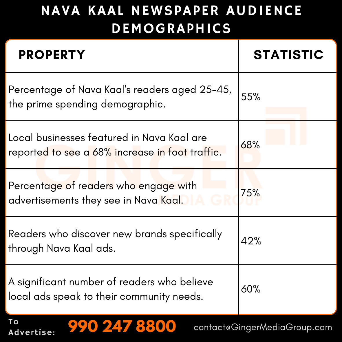 advertising in nava kaal newspaper audience demographics