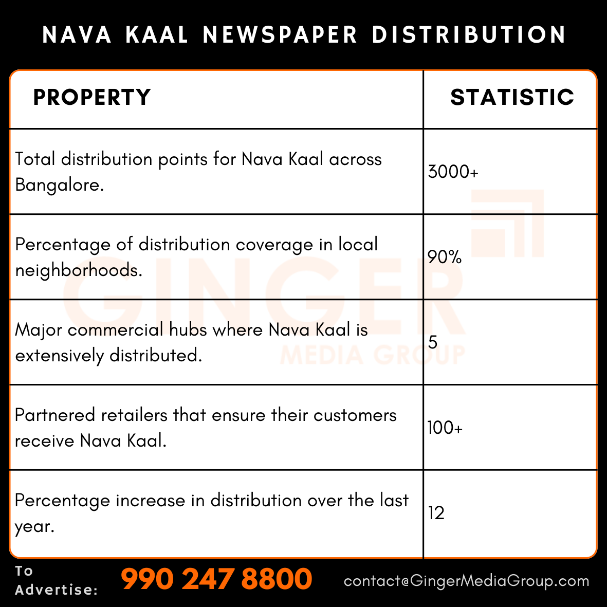 advertising in nava kaal newspaper distribution