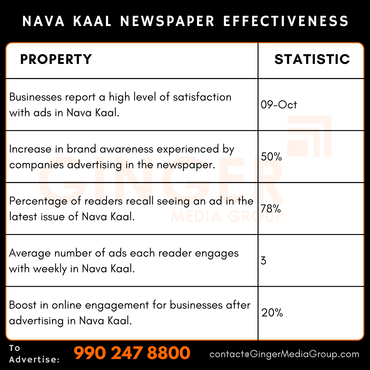 advertising in nava kaal newspaper effectiveness