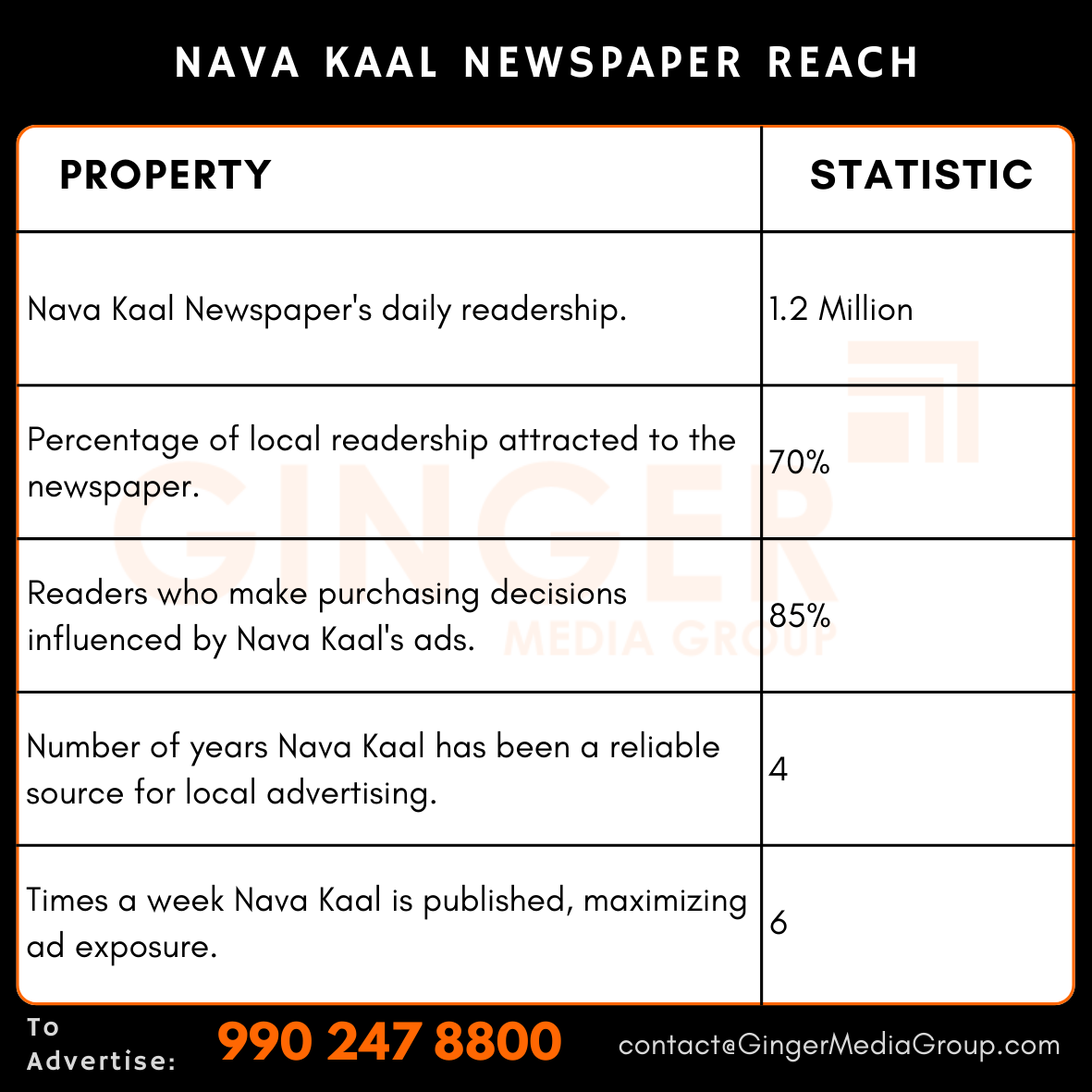 advertising in nava kaal newspaper reach