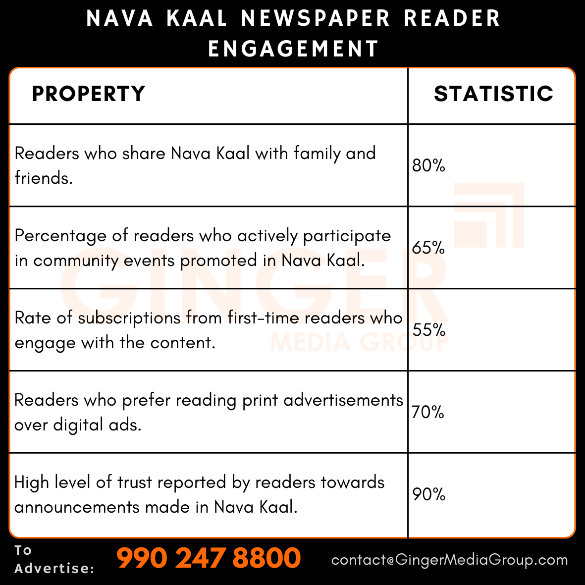 advertising in nava kaal newspaper reader engagement