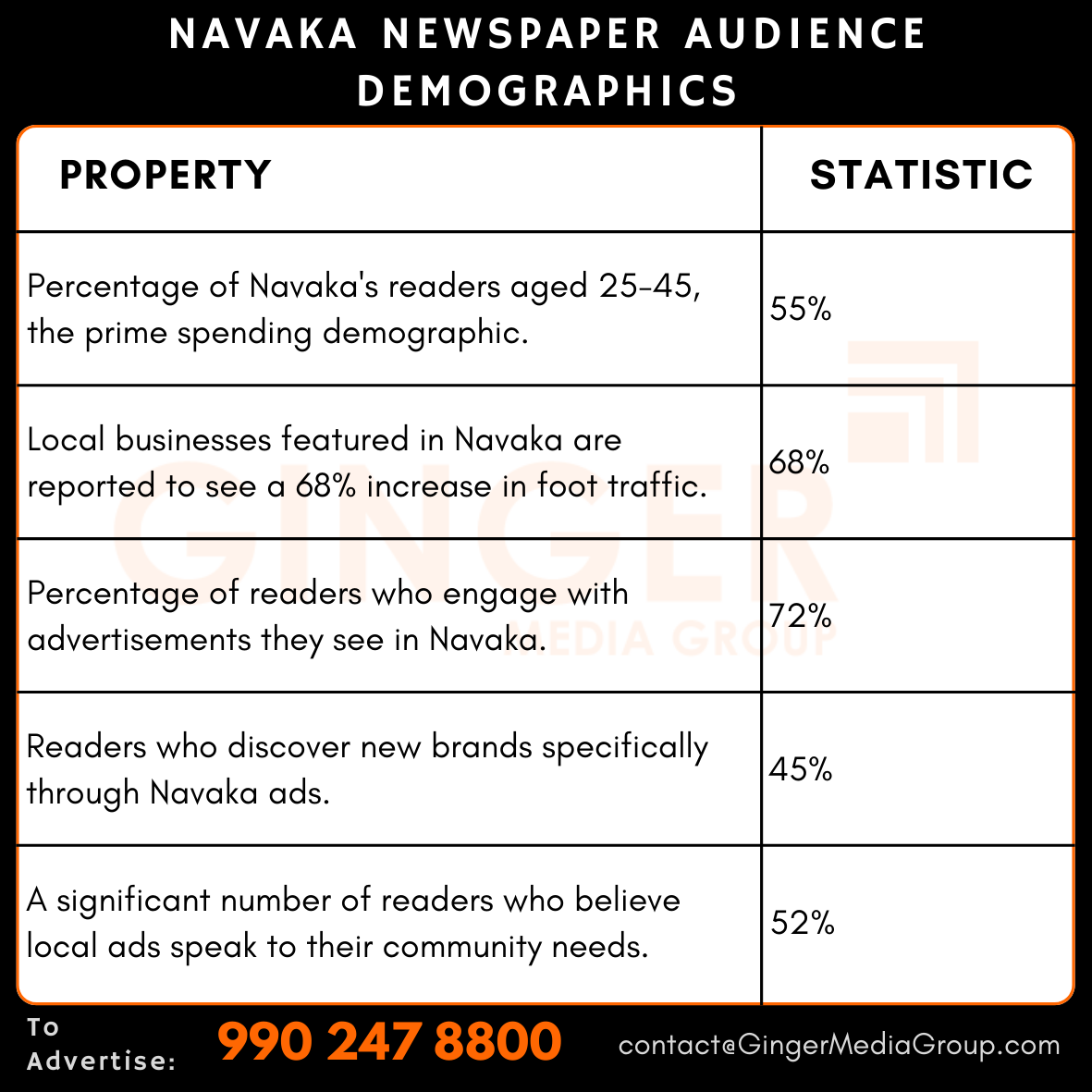 advertising in navaka newspaper audience demographics