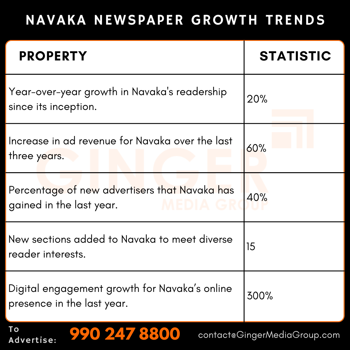 advertising in navaka newspaper growth trends