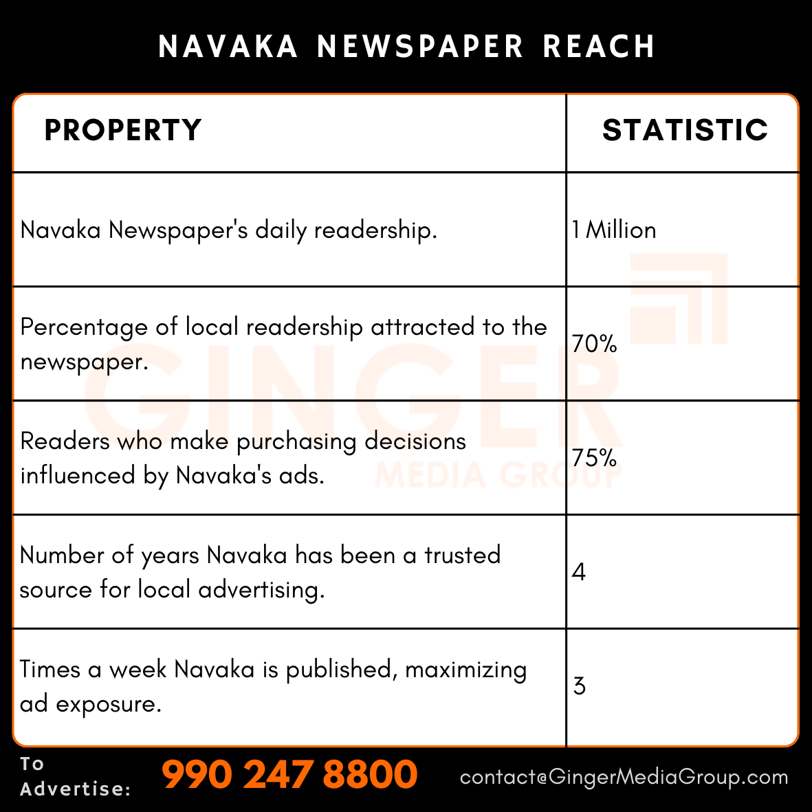 advertising in navaka newspaper reach