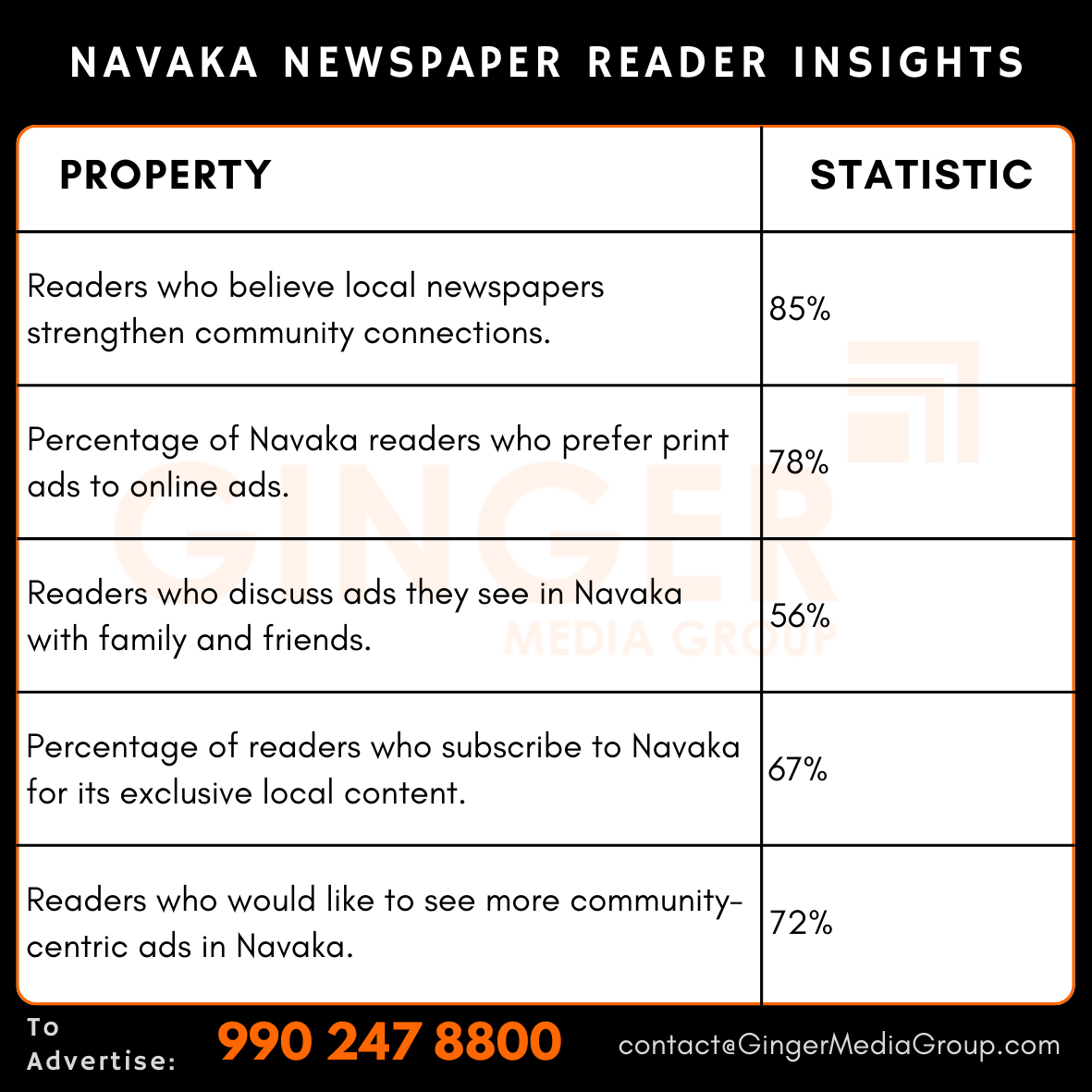 advertising in navaka newspaper reader insights