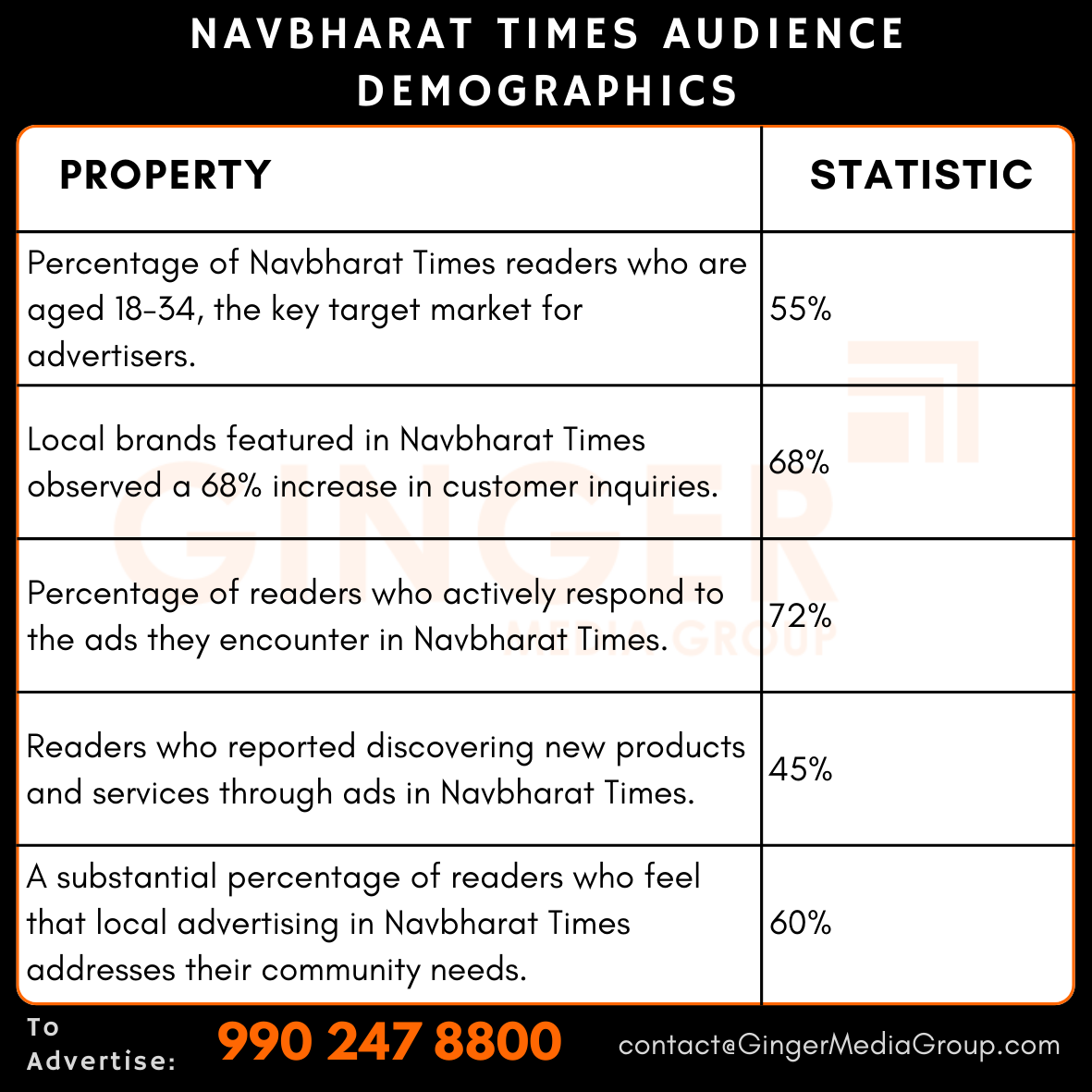 advertising in navbharat times newspaper audience demographics