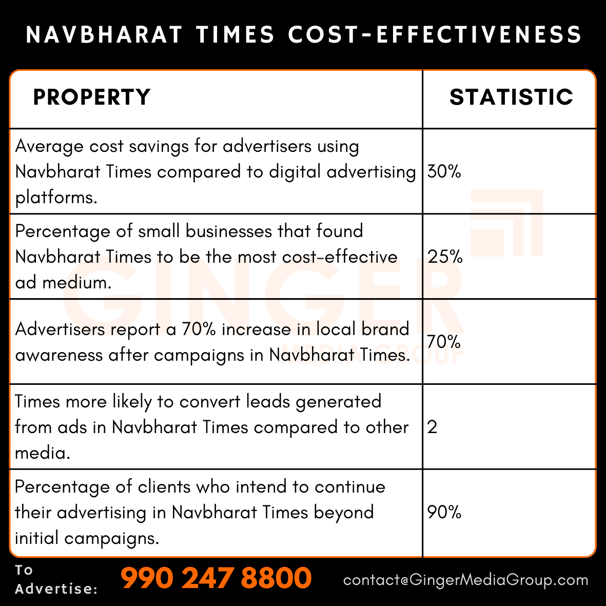 advertising in navbharat times newspaper cost effectiveness