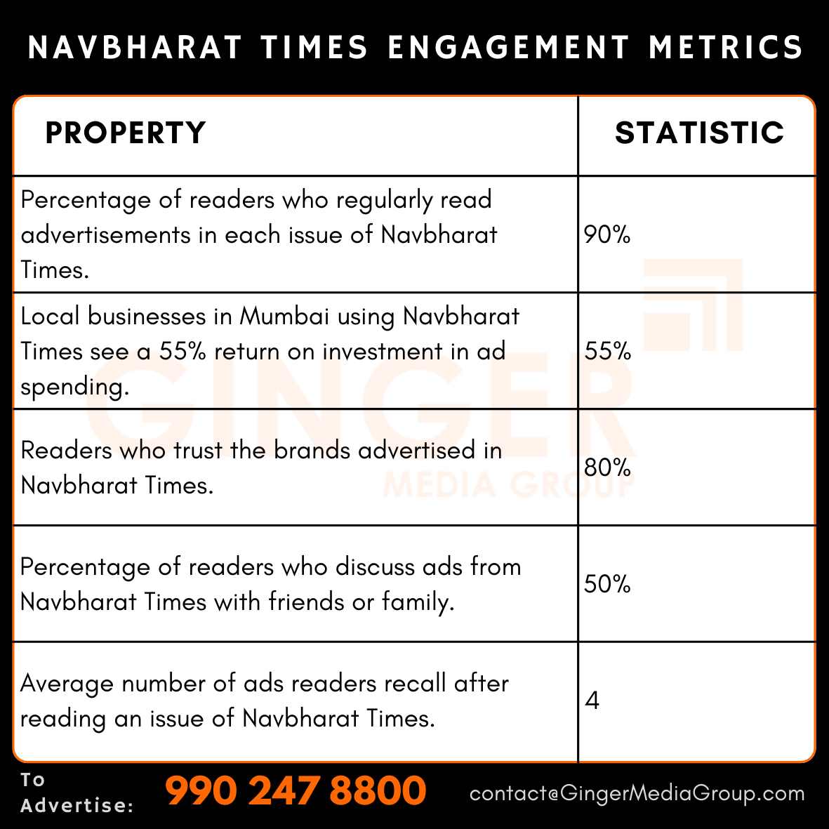 advertising in navbharat times newspaper engagement metrics