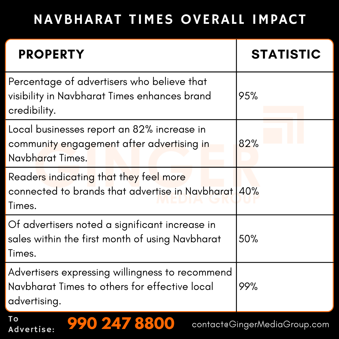 advertising in navbharat times newspaper overall impact