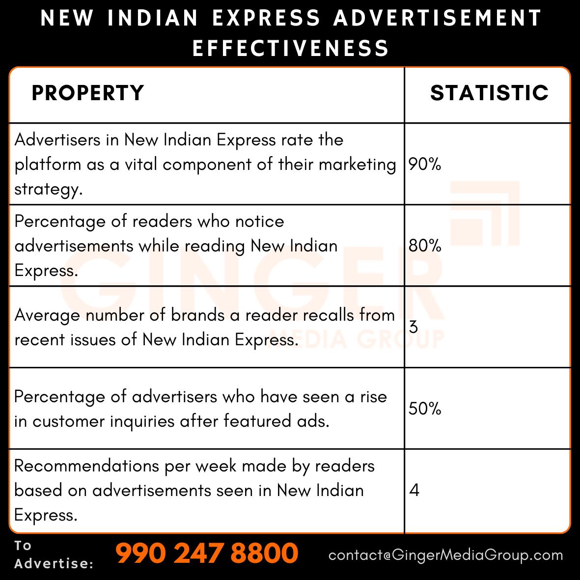 advertising in new indian express advertisement effectiveness