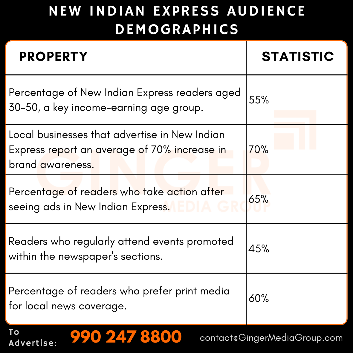 advertising in new indian express audience demographics