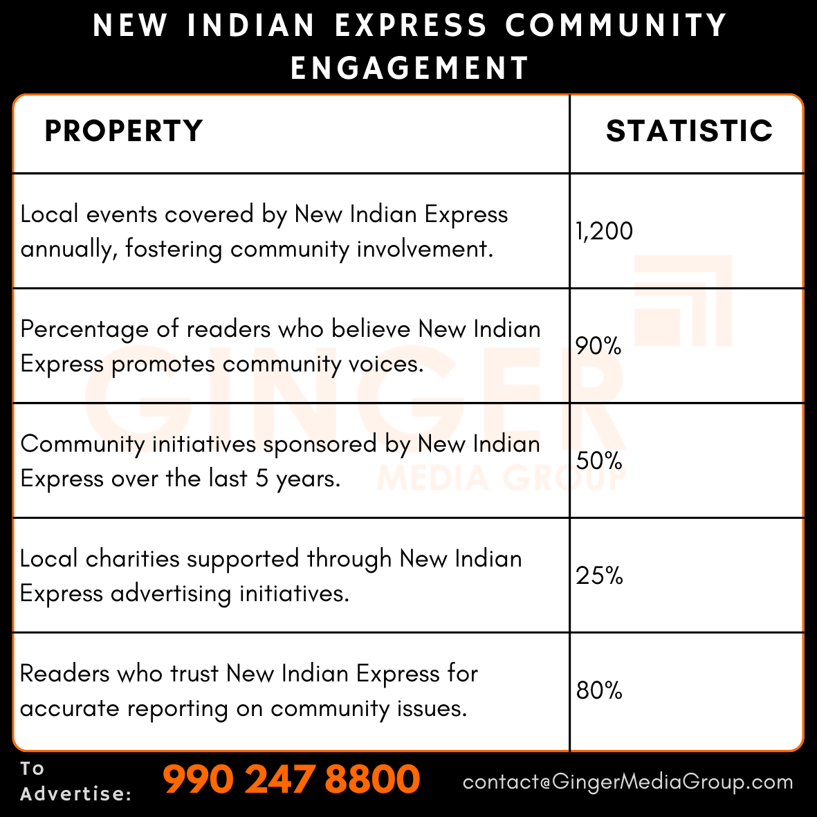 advertising in new indian express community engagement