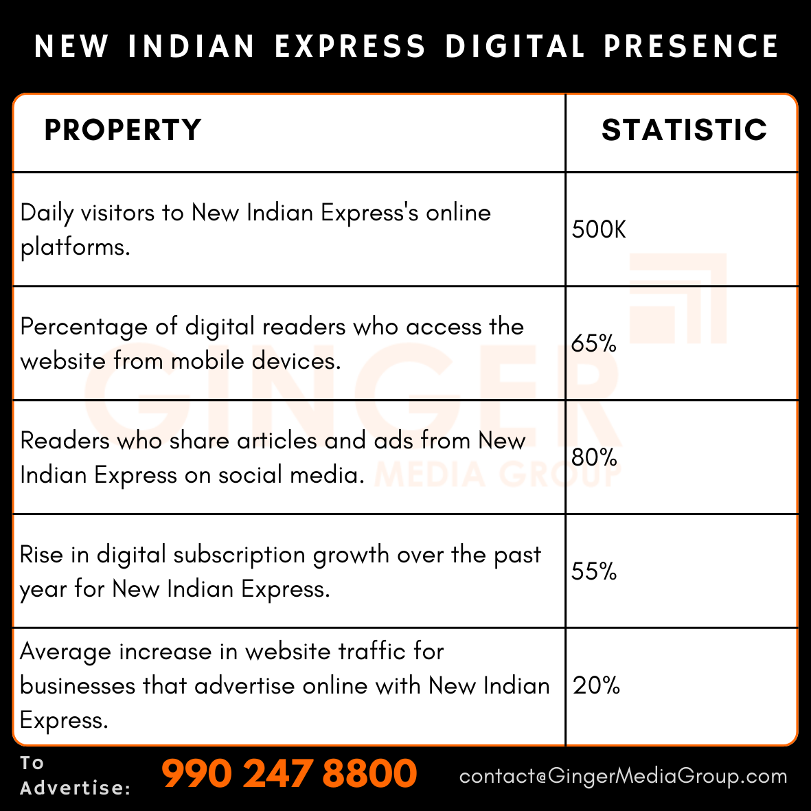 advertising in new indian express digital presence