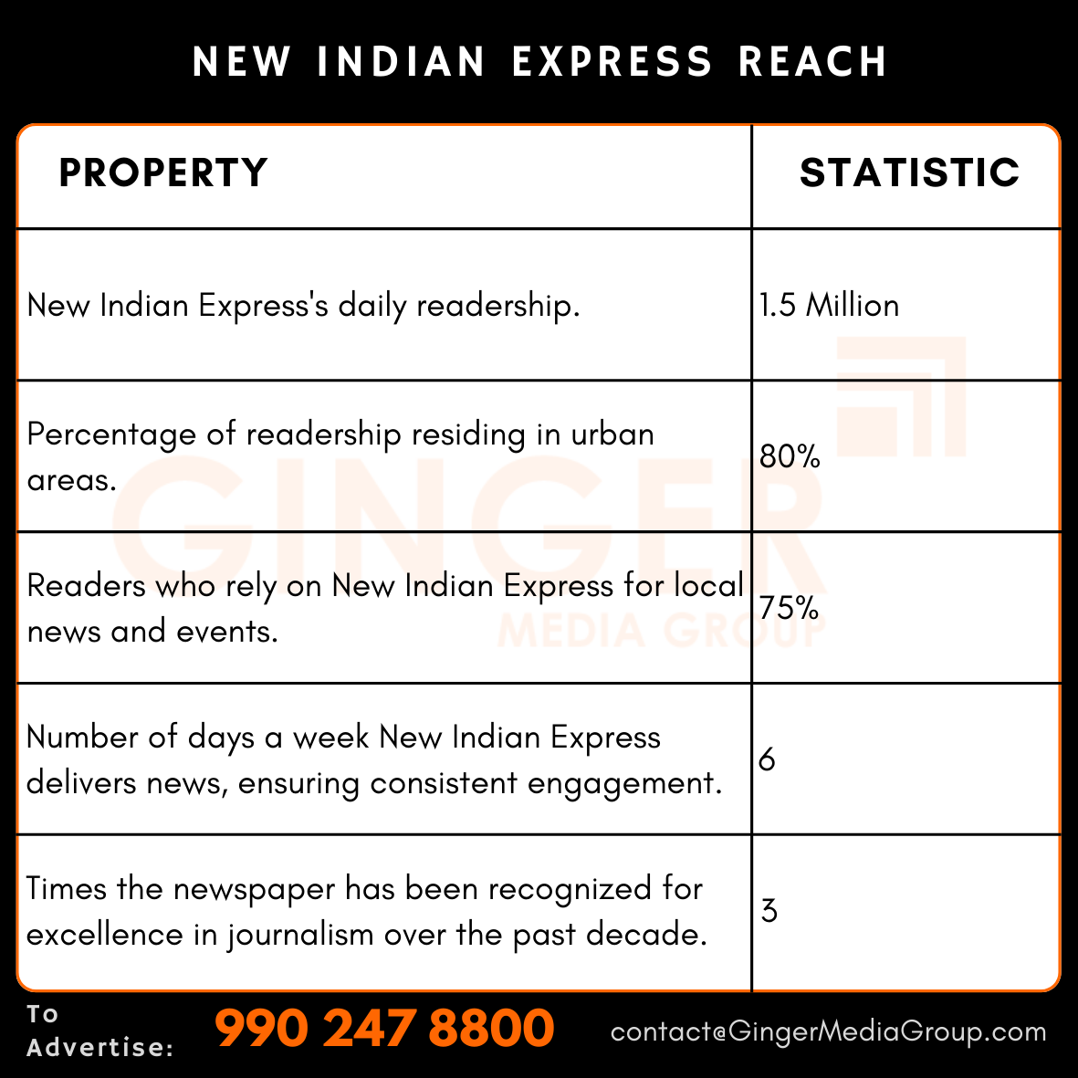 advertising in new indian express reach