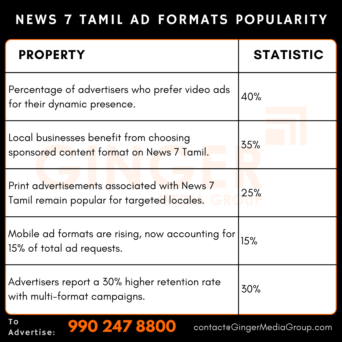 advertising in news 7 tamil ad formats popularity