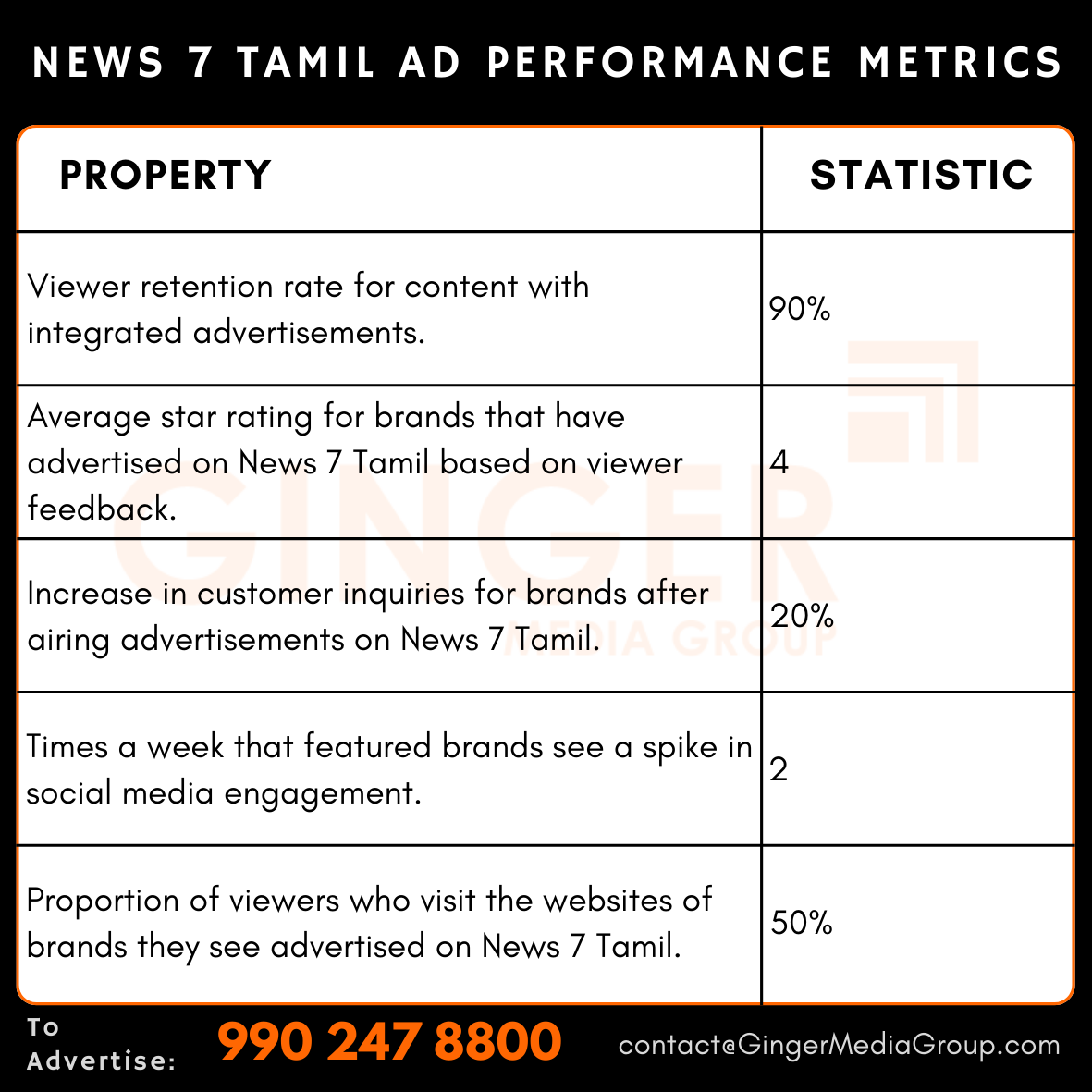 advertising in news 7 tamil ad performance metrics