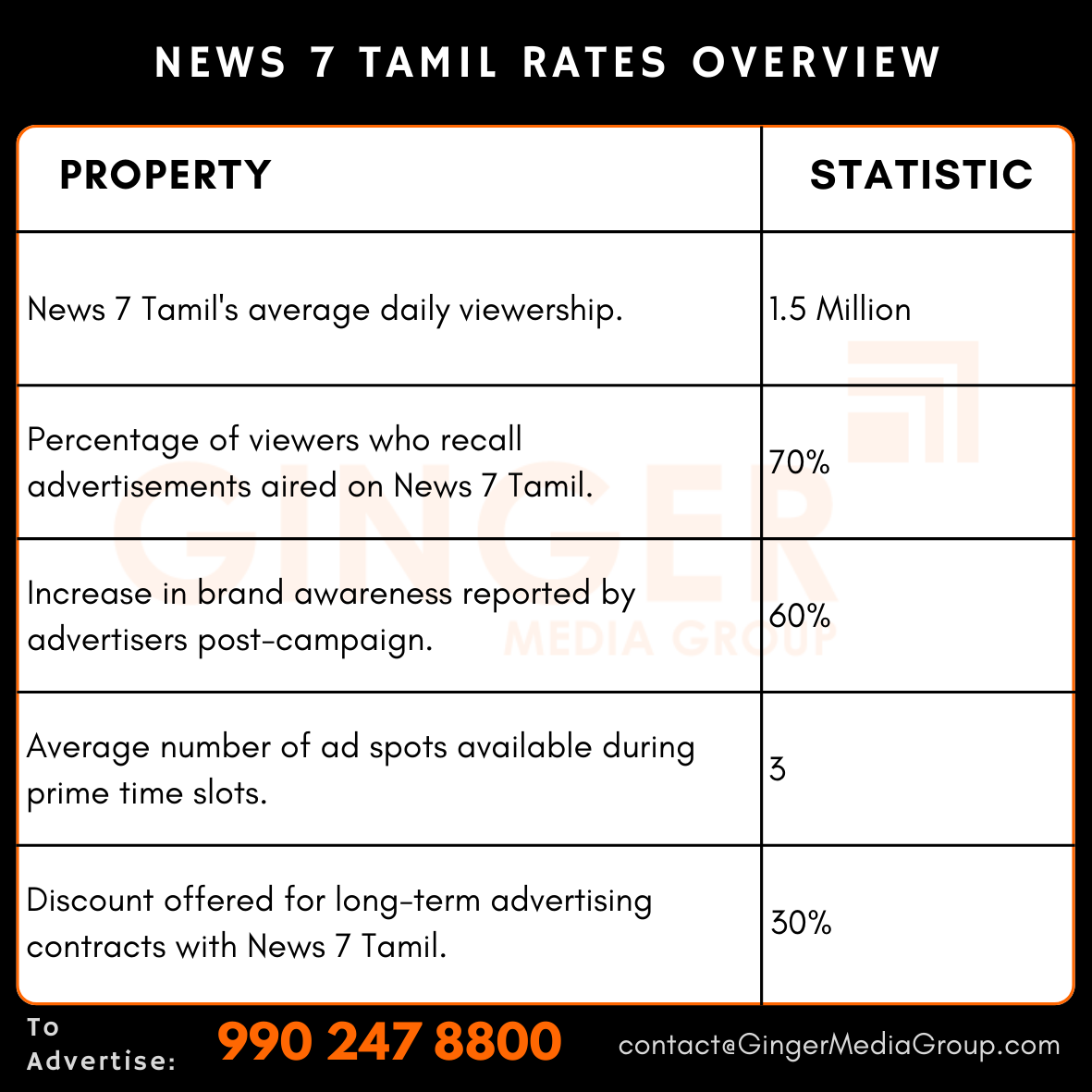 advertising in news 7 tamil rates overview