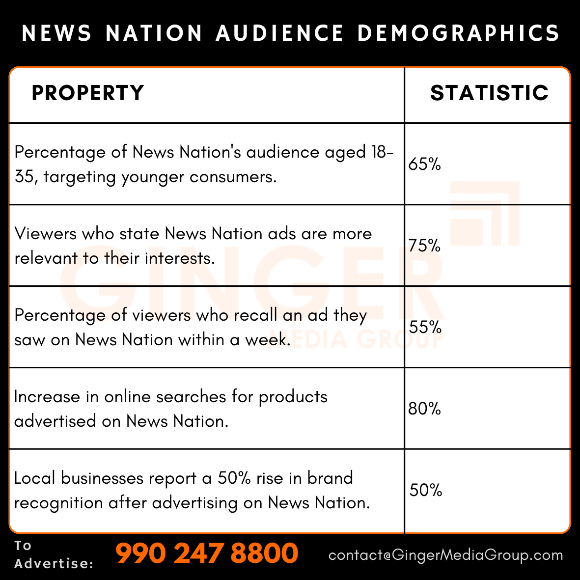 advertising in news nation audience demographics