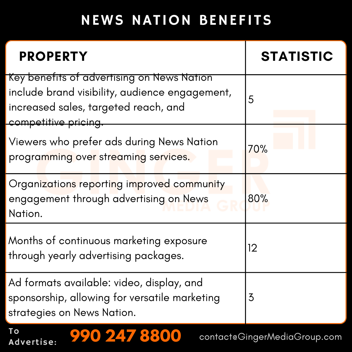 advertising in news nation benefits