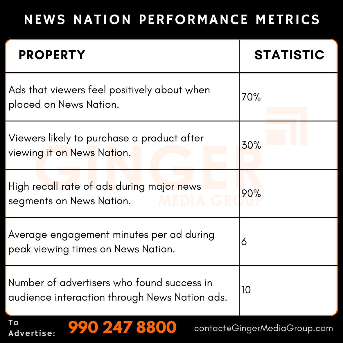 advertising in news nation performance metrics