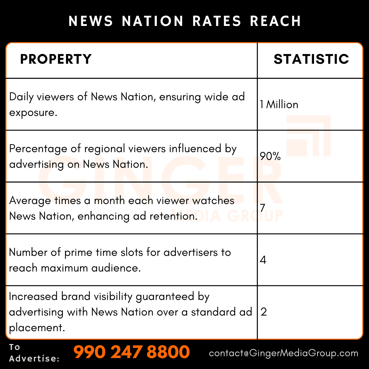 advertising in news nation rates reach