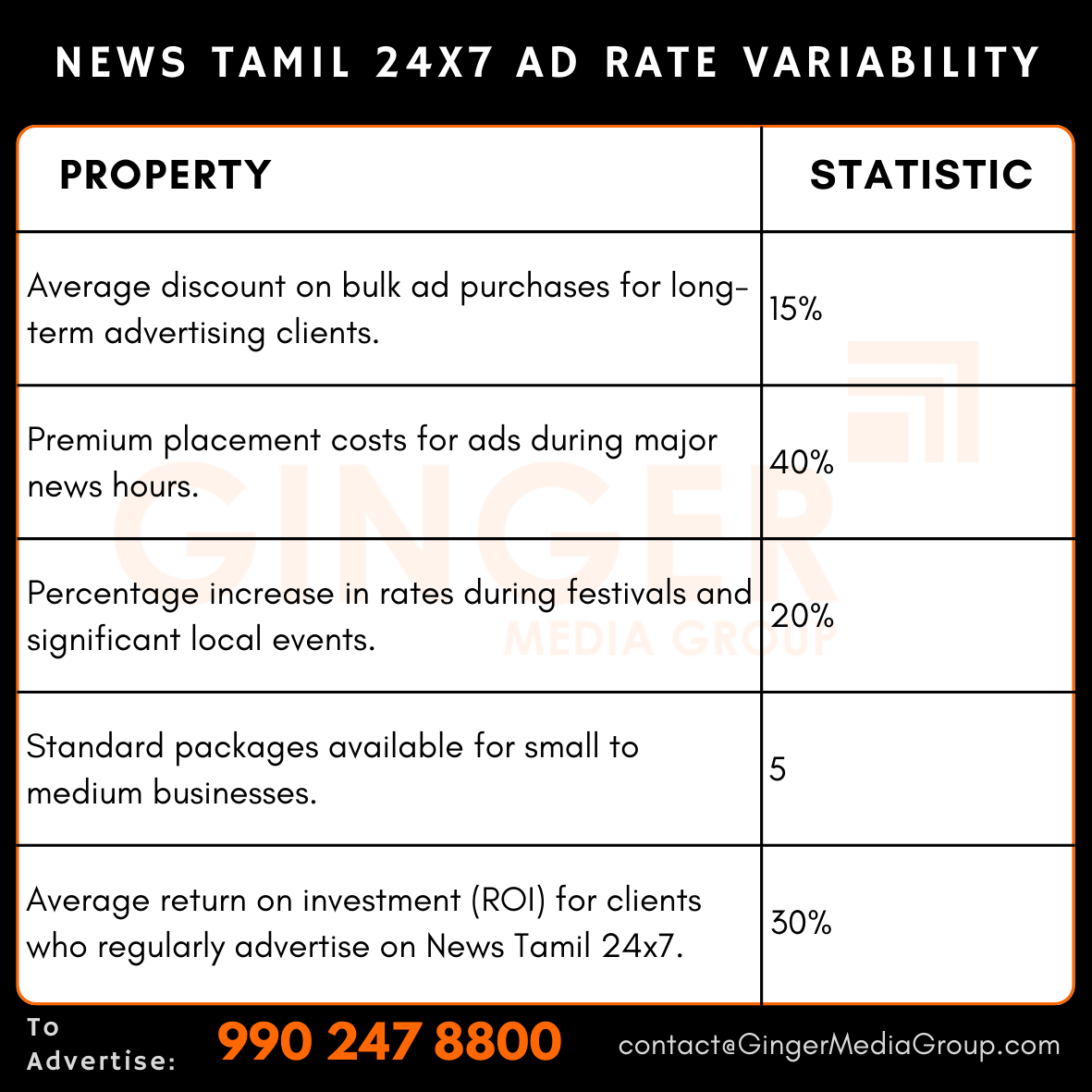 advertising in news tamil 24 7 ad rate variability