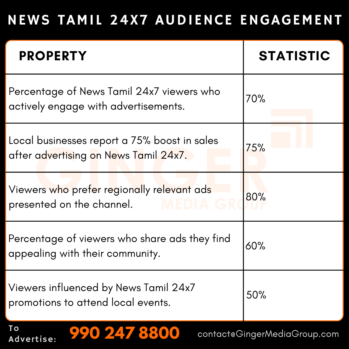 advertising in news tamil 24 7 audience engagement