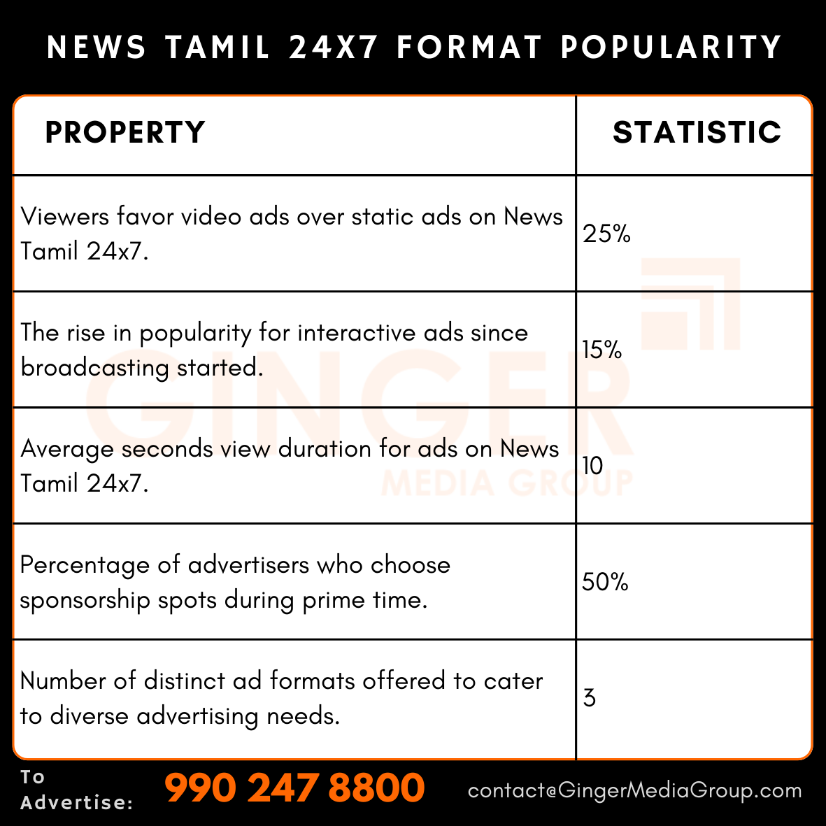 advertising in news tamil 24 7 format popularity