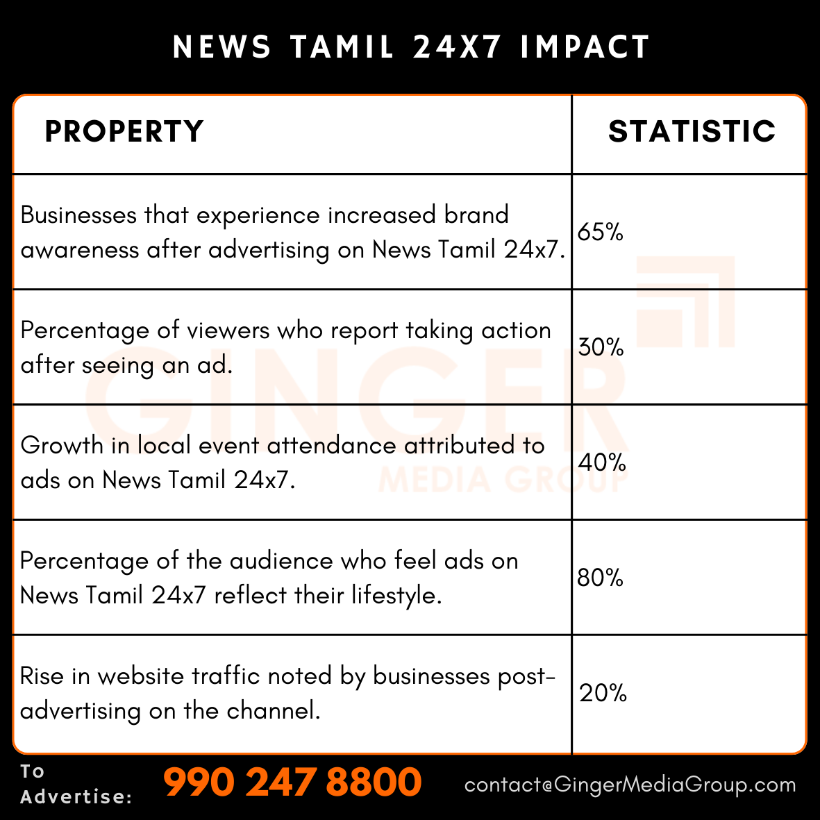 advertising in news tamil 24 7 impact