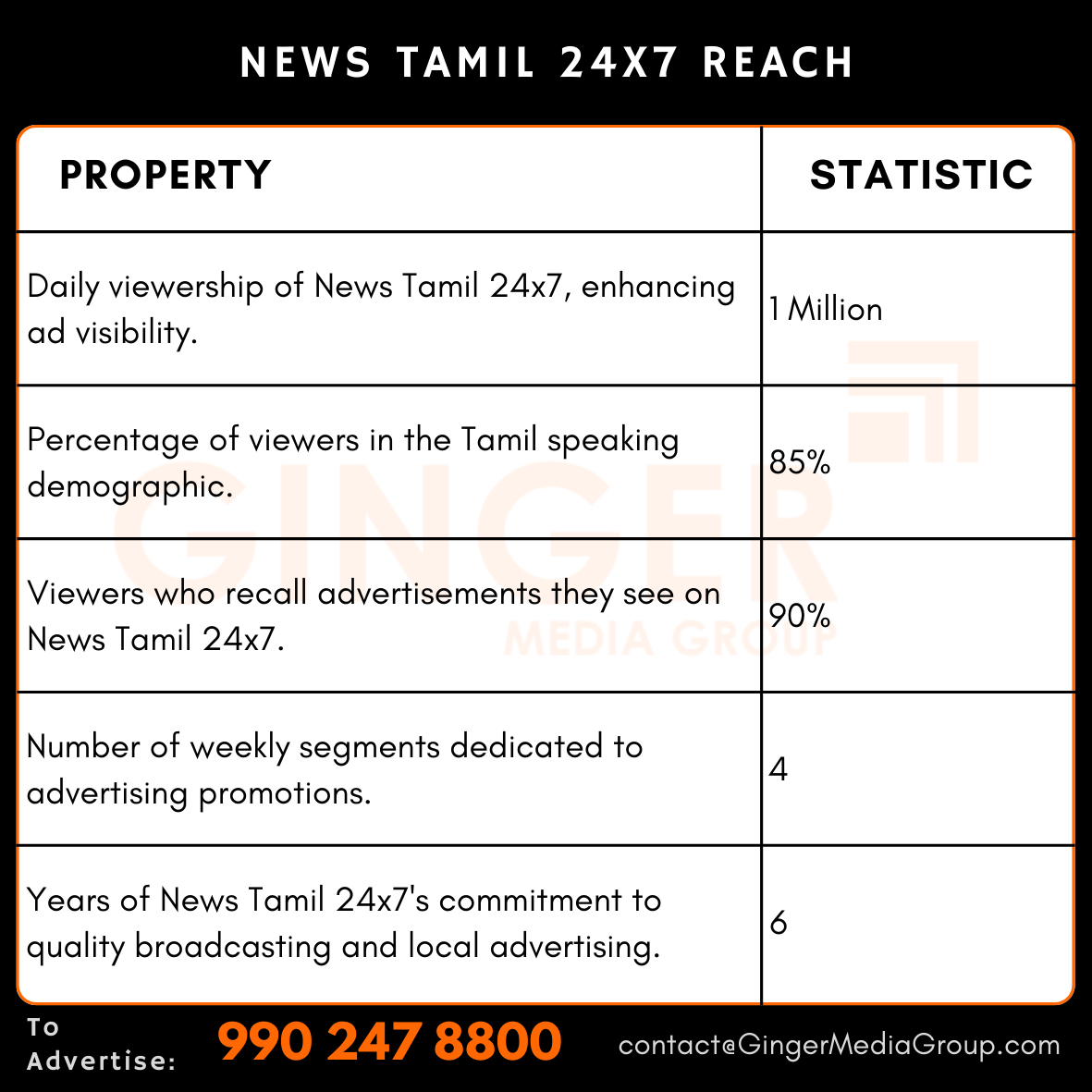 advertising in news tamil 24 7 reach