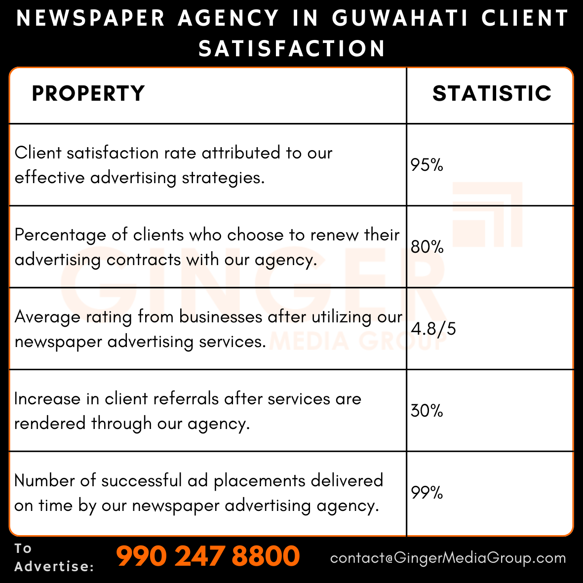 advertising in newspaper agency in guwahati client satisfaction