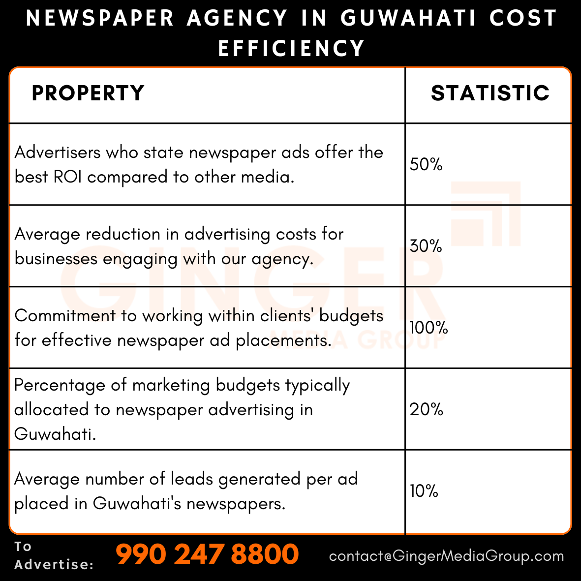 advertising in newspaper agency in guwahati cost efficiency