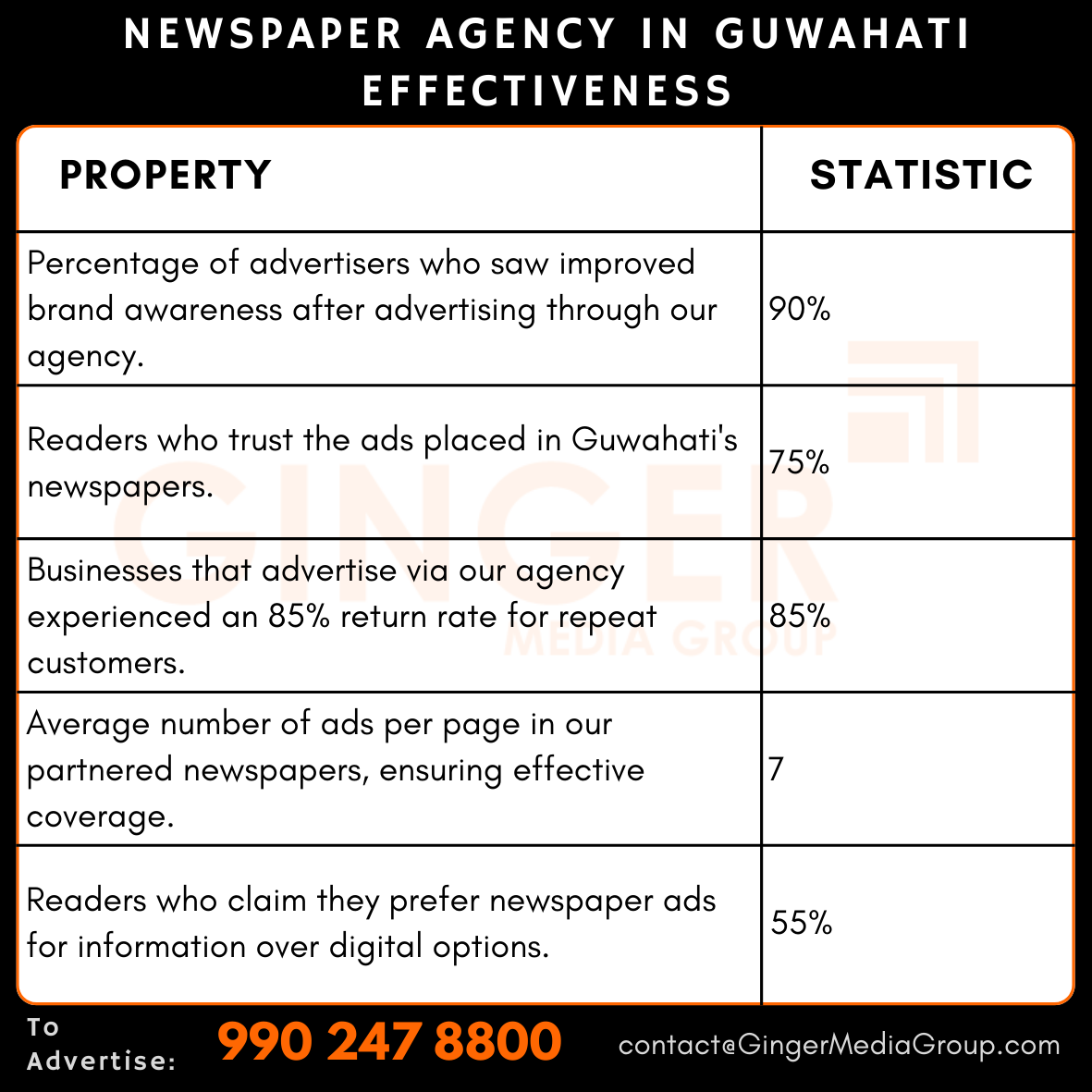 advertising in newspaper agency in guwahati effectiveness