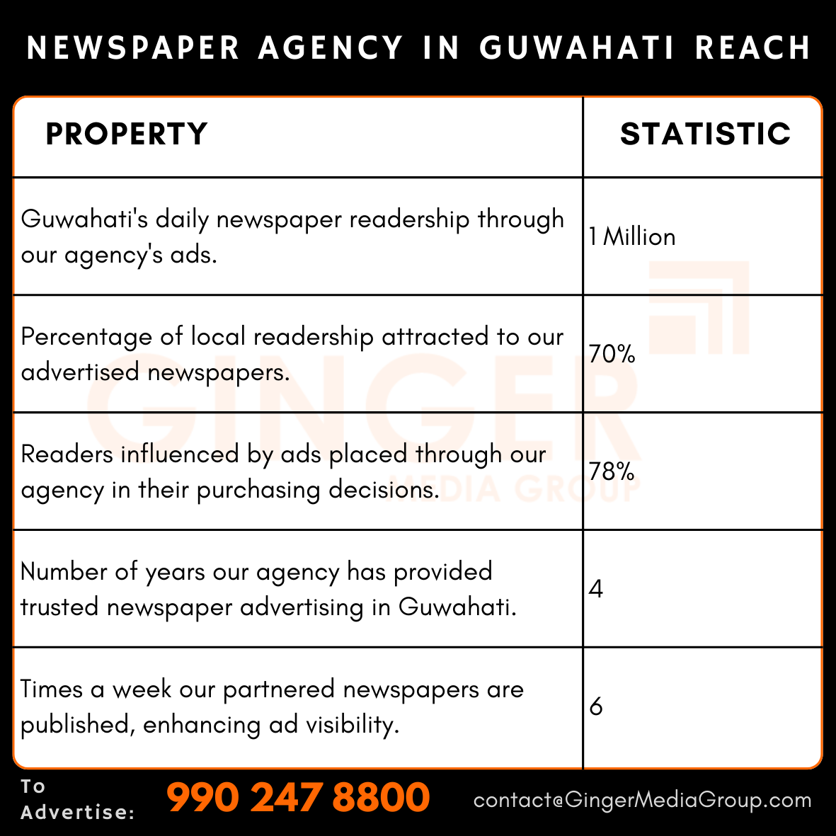 advertising in newspaper agency in guwahati reach