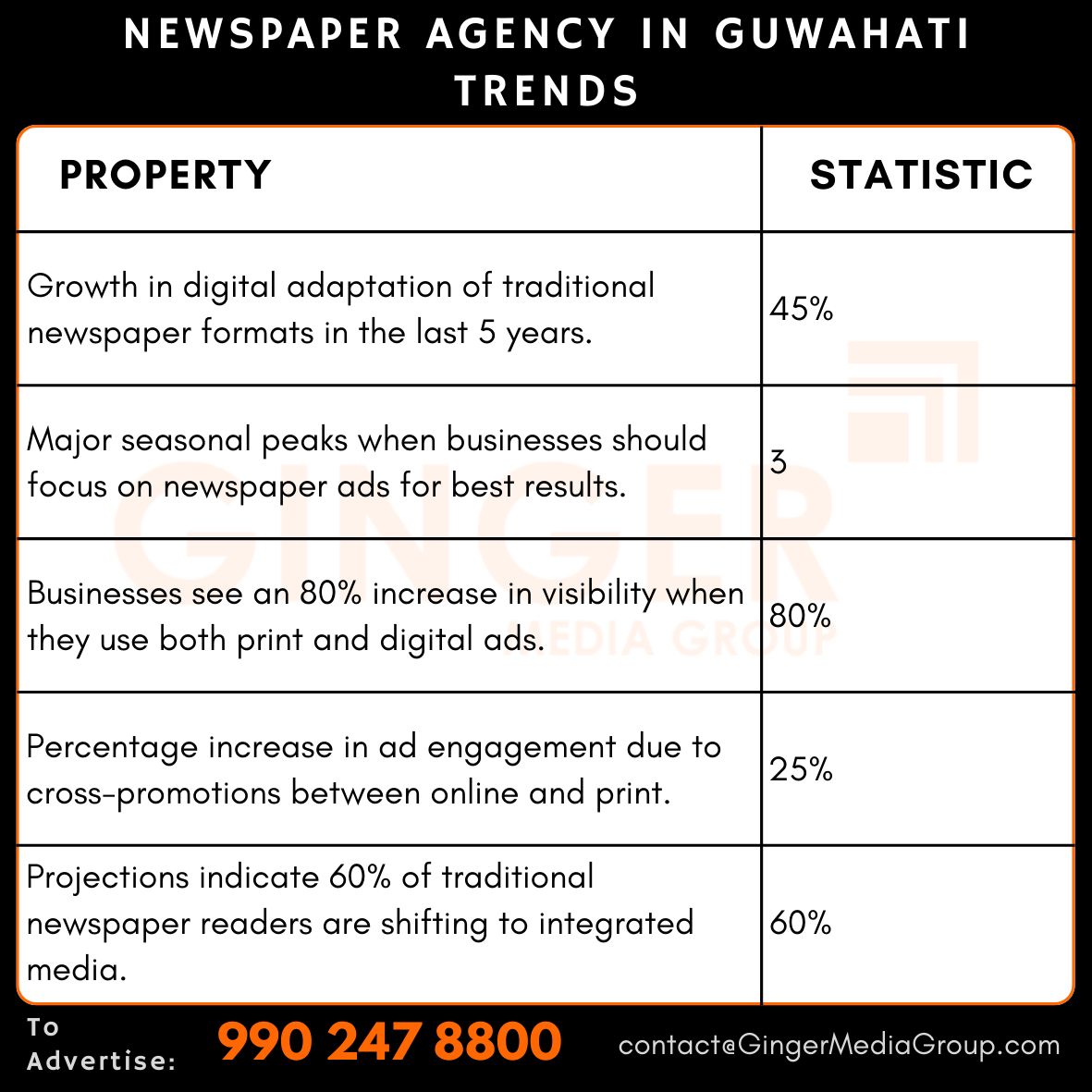 advertising in newspaper agency in guwahati trends