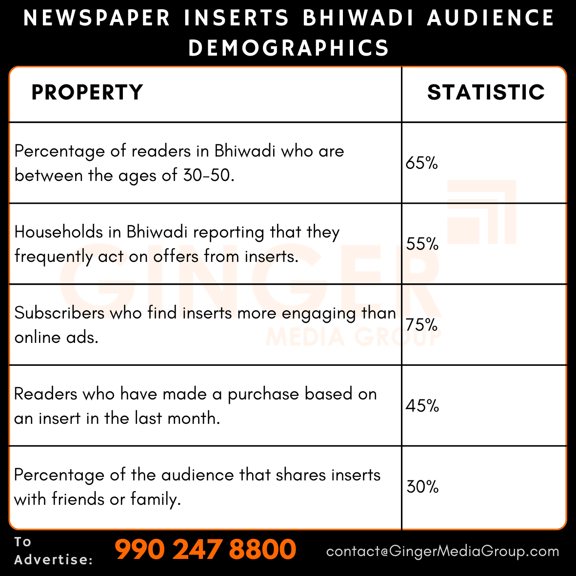 advertising in newspaper inserts bhiwadi audience demographics