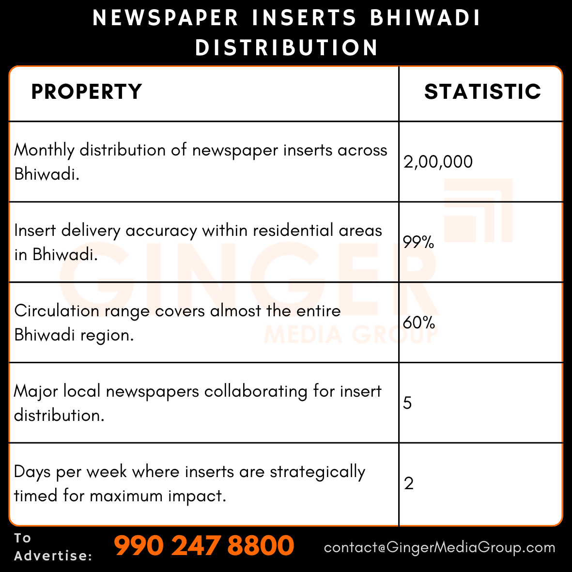 advertising in newspaper inserts bhiwadi distribution