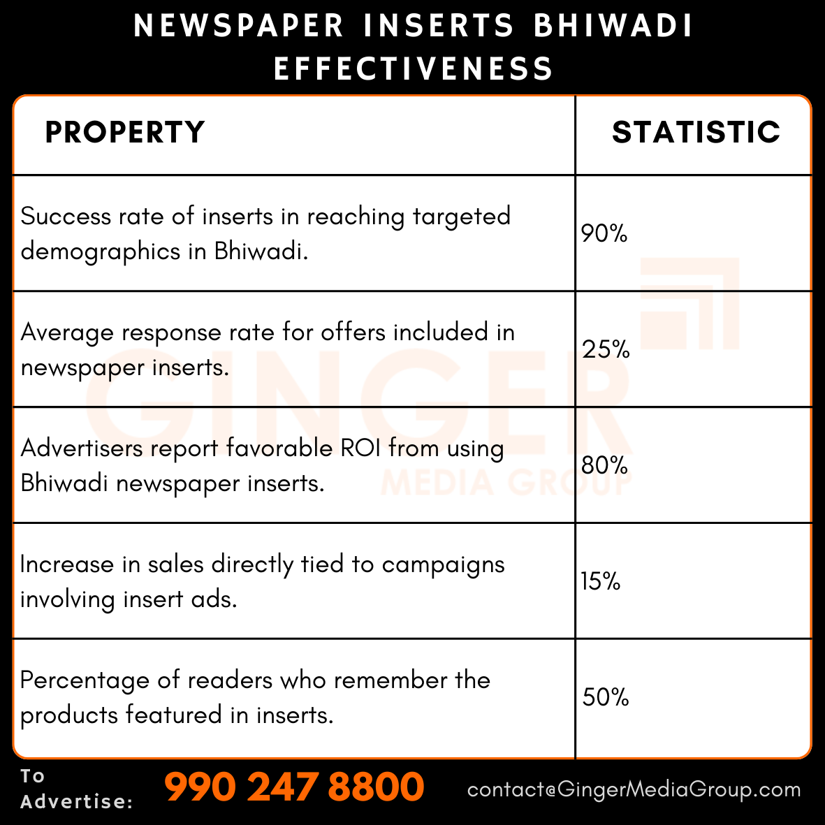 advertising in newspaper inserts bhiwadi effectiveness