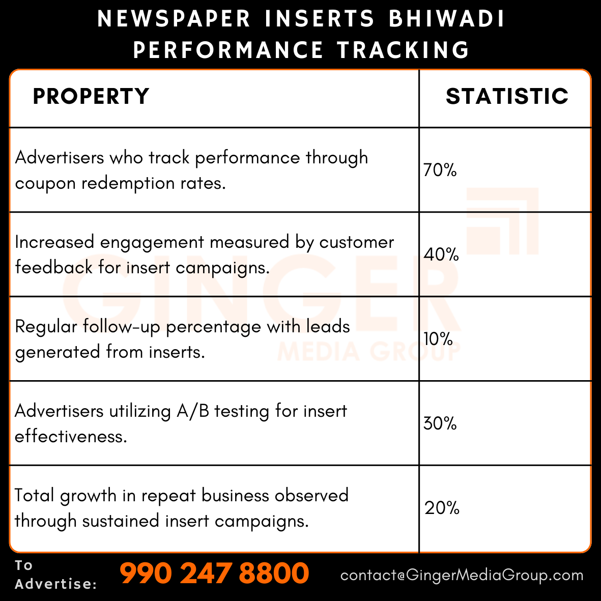 advertising in newspaper inserts bhiwadi performance tracking