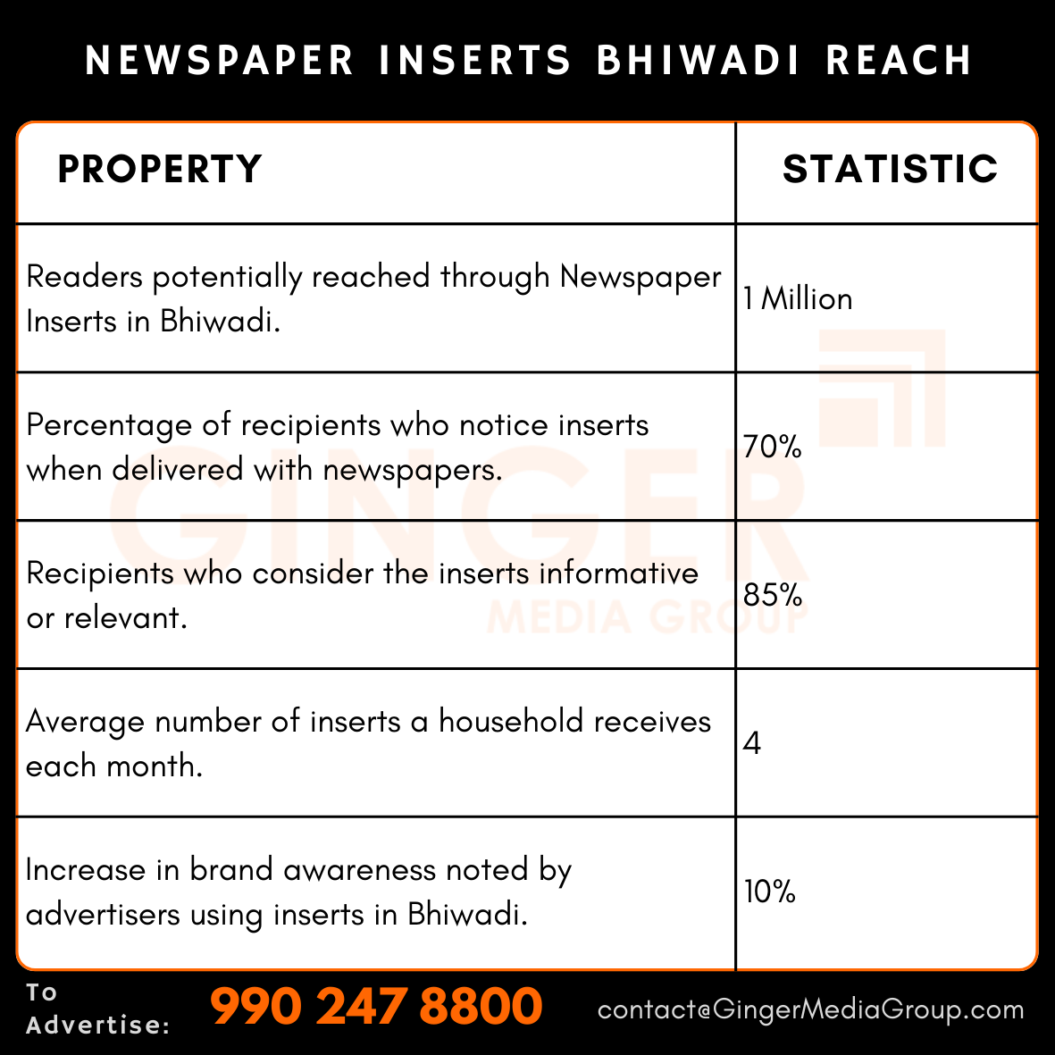 advertising in newspaper inserts bhiwadi reach