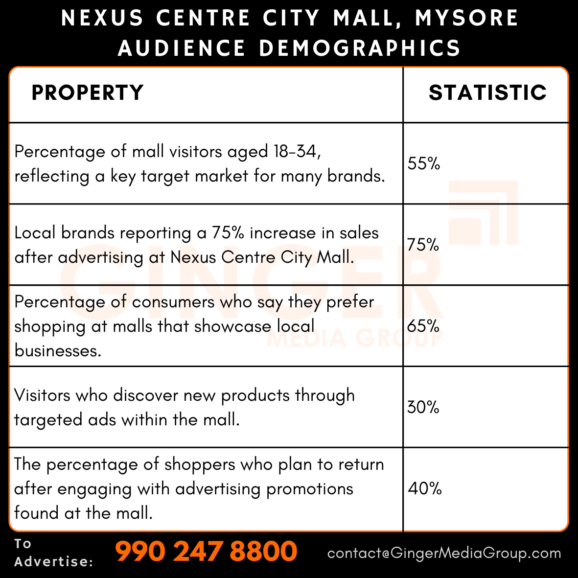 advertising in nexus centre city mall mysore audience demographics