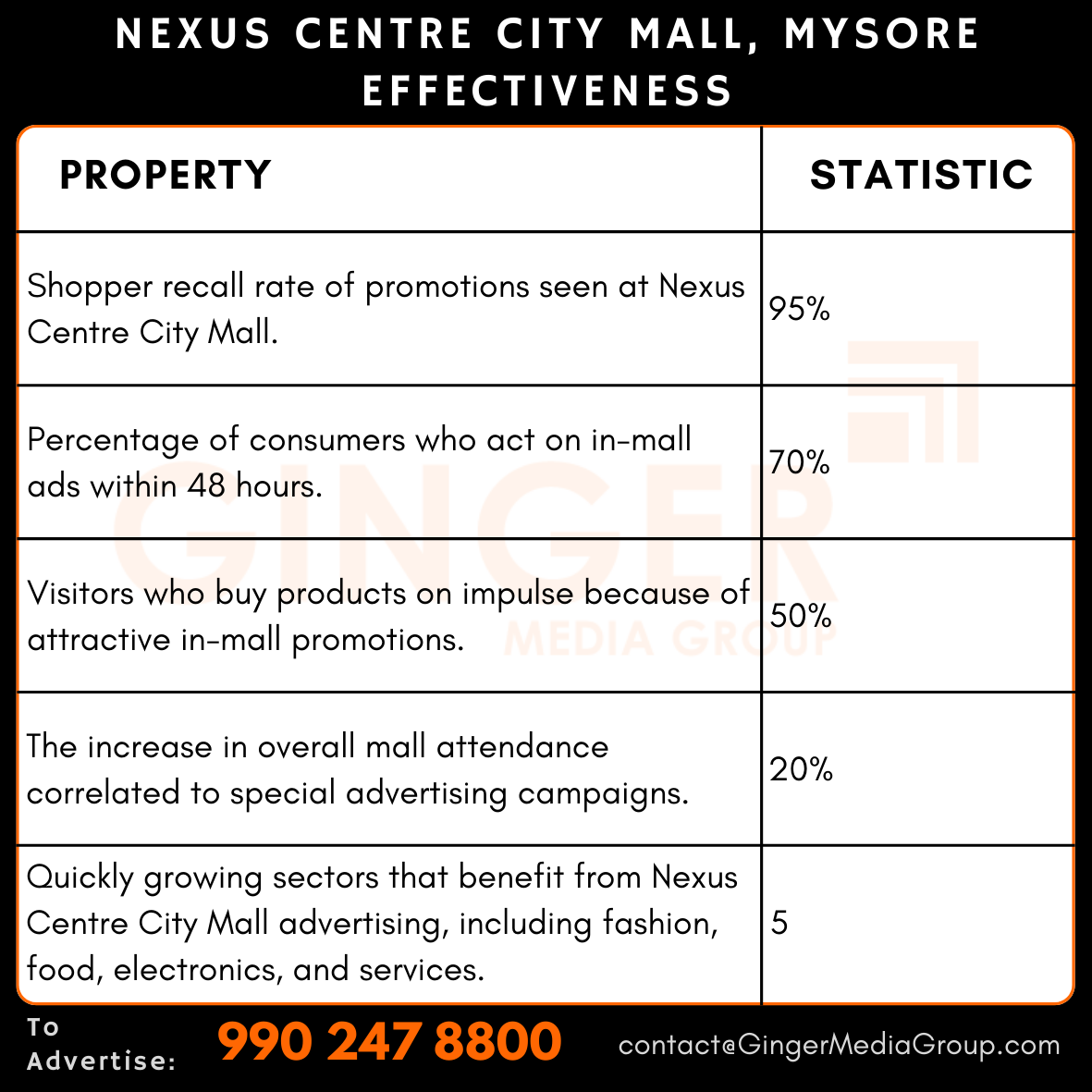 advertising in nexus centre city mall mysore effectiveness