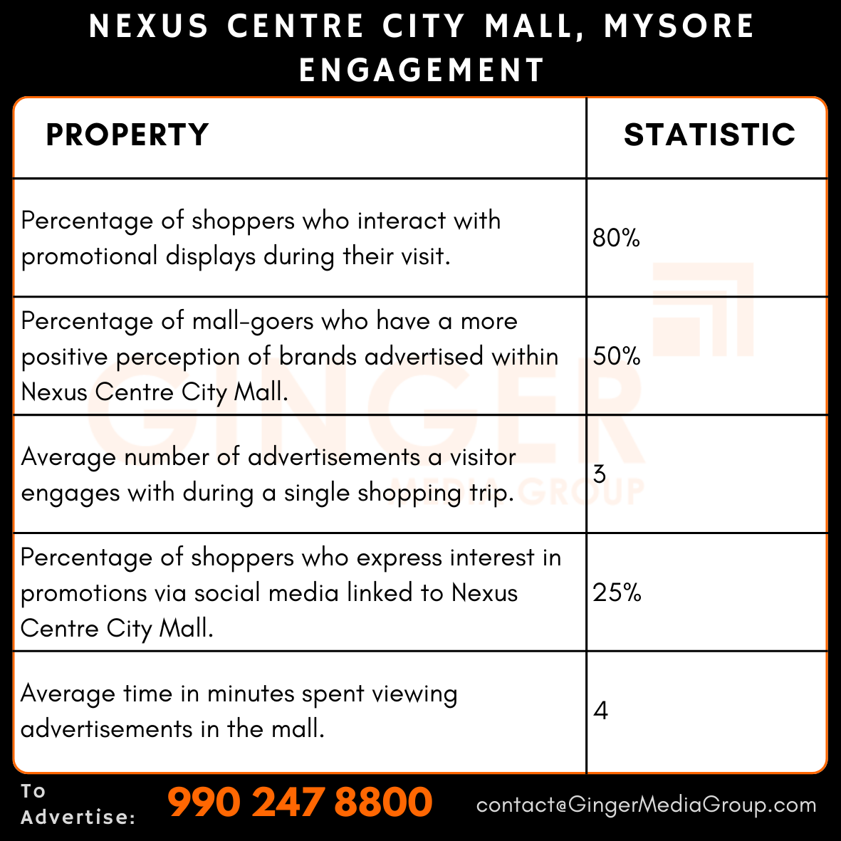 advertising in nexus centre city mall mysore engagement