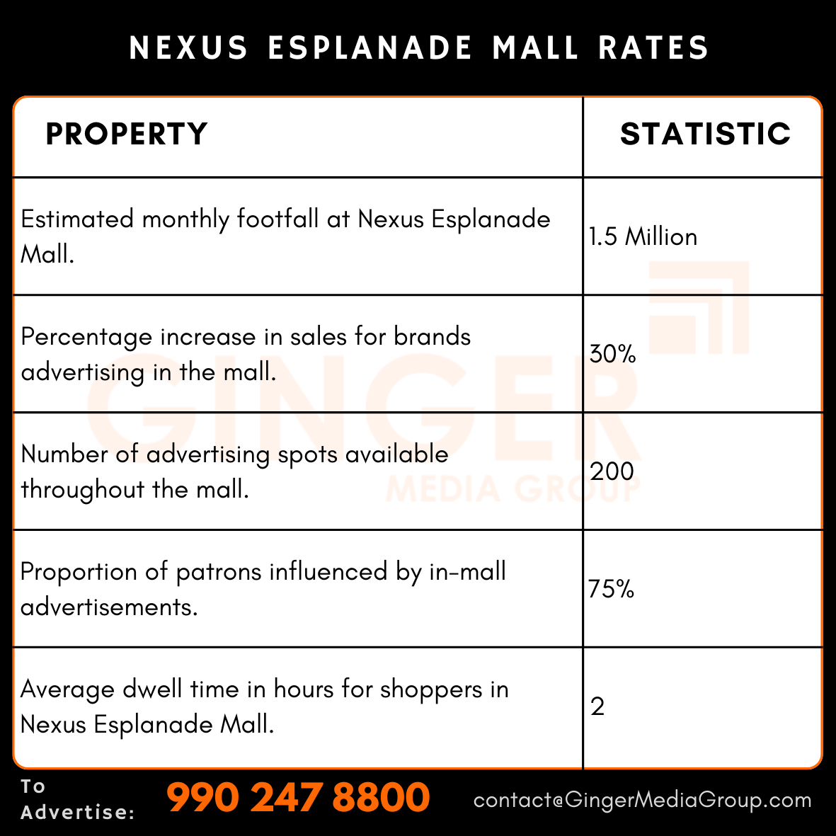 advertising in nexus esplanade mall rates