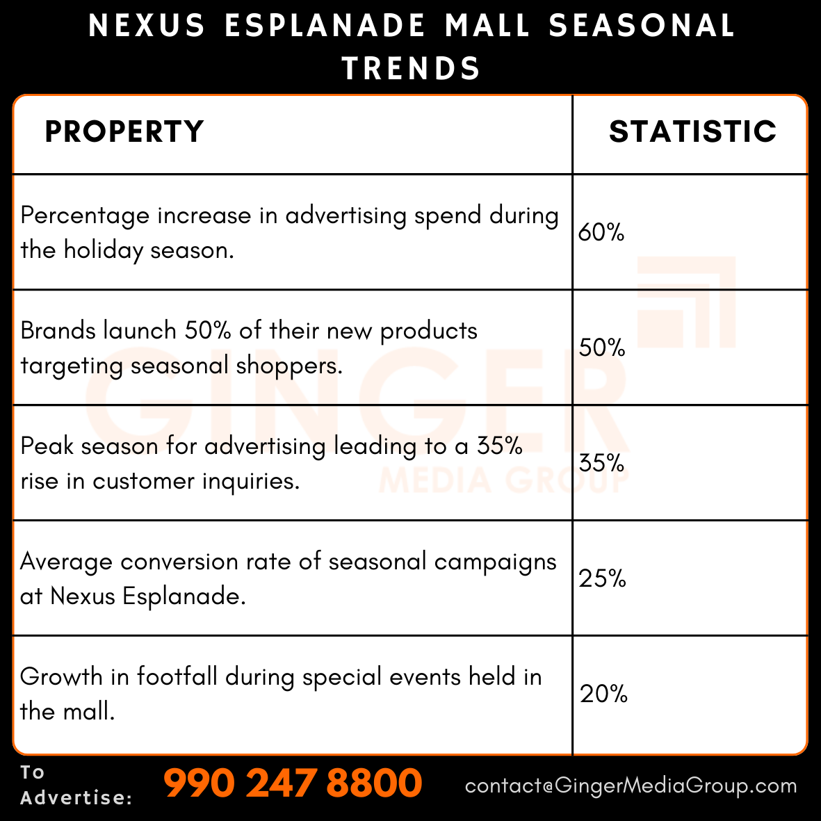 advertising in nexus esplanade mall seasonal trends