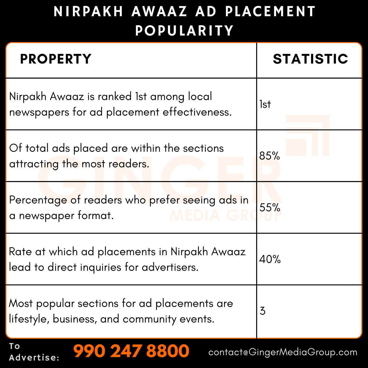 advertising in nirpakh awaaz newspaper ad placement popularity