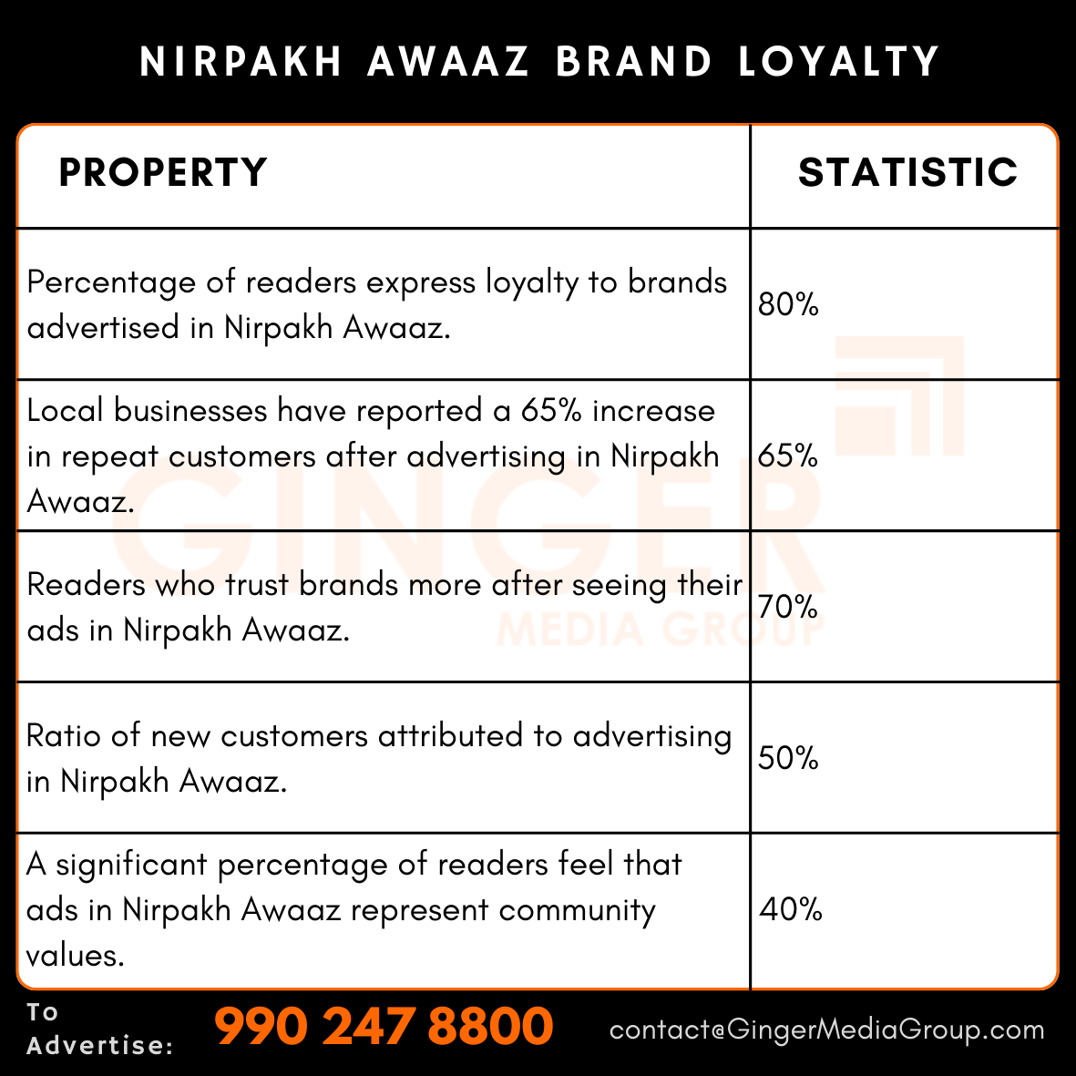 advertising in nirpakh awaaz newspaper brand loyalty